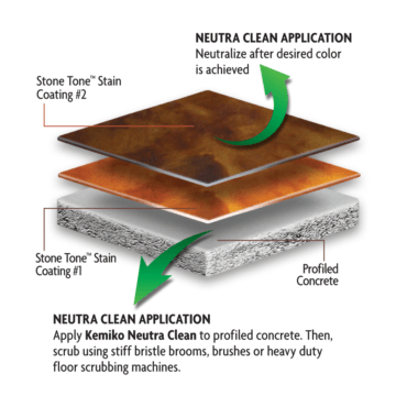 Kemiko Neutra Clean Acid Neutralizer - Image 2